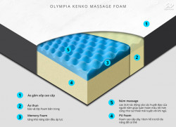 Đệm Foam massage Olympia KenKo#14